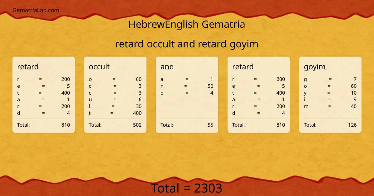 retard occult and retard goyim in hebrewEnglish Gematria